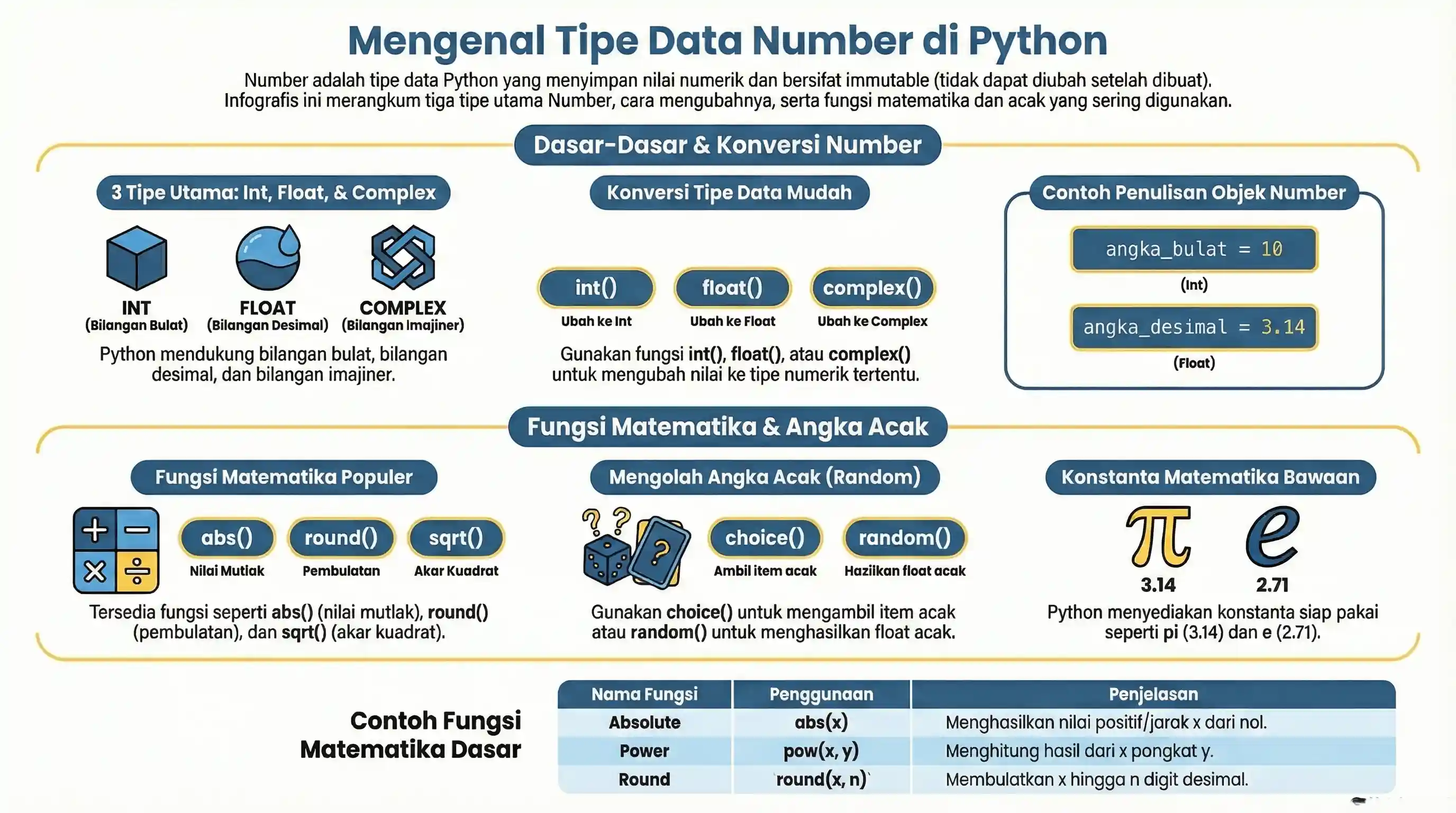 Tipe Data Number Python - Int, Float, Complex