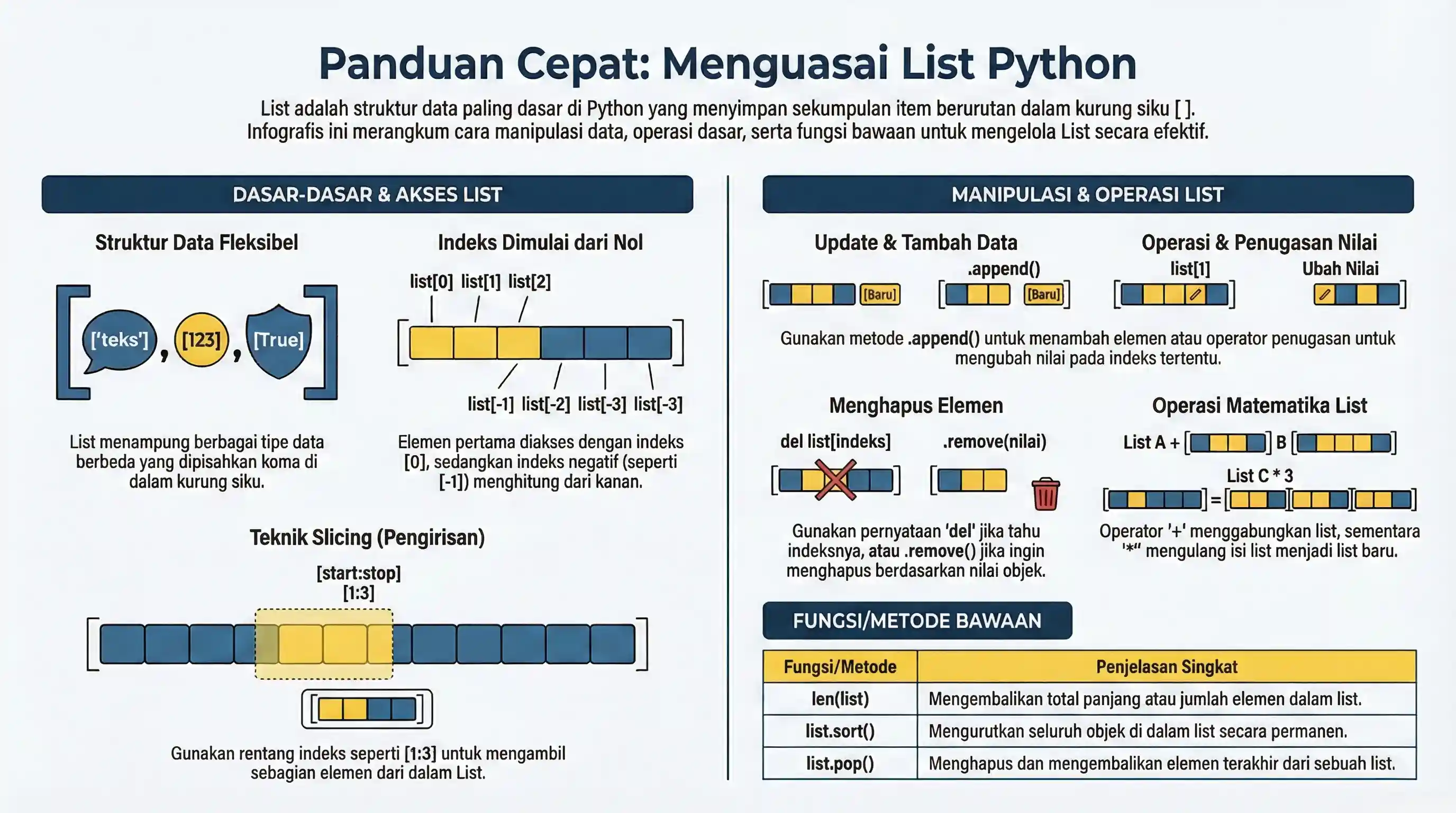 Tipe Data List Python