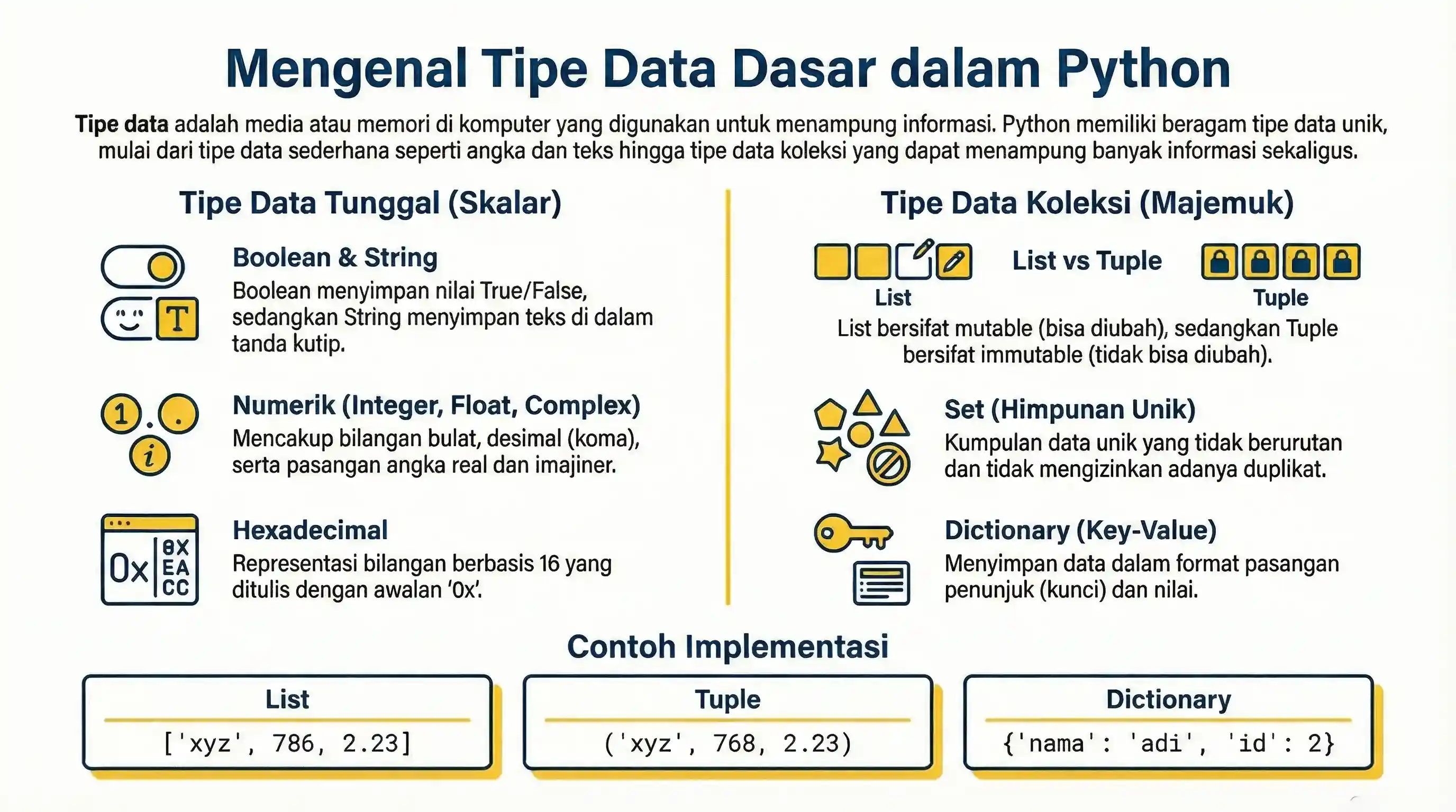 Tipe Data pada Python